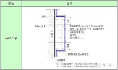 砌體加固設計規范標準（砌體加固設計規范） 結構機械鋼結構施工 第1張