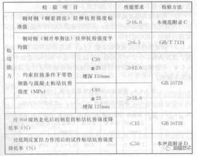 砌體加固設計規范標準（砌體加固設計規范） 結構機械鋼結構施工 第2張