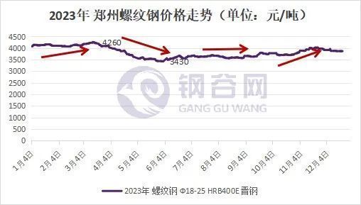 加固包鋼價格走勢（加固包鋼價格受多種因素影響） 北京鋼結構設計 第4張