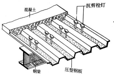 型鋼梁構造圖（型鋼梁的構造圖詳細展示了梁的結構細節）