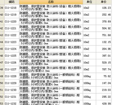 鋼結(jié)構(gòu)防火涂料怎么計算（鋼結(jié)構(gòu)防火涂料施工面積計算）