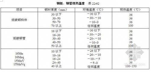 鋼結(jié)構(gòu)鋼板焊接要求（鋼結(jié)構(gòu)鋼板焊接主要要求）