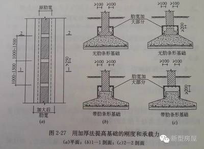 承重墻體加固規范最新