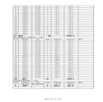 鋼結構結算怎么做（工程量計算方式,對比審核,鋼結構結算怎么做）