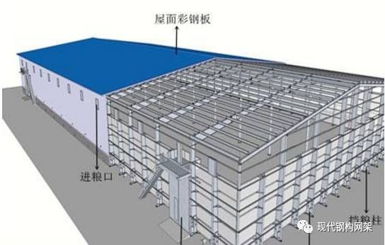 民用鋼結構屋頂施工方案 建筑方案施工 第3張