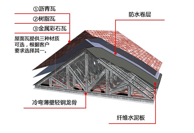 民用鋼結構屋頂施工方案 建筑方案施工 第4張