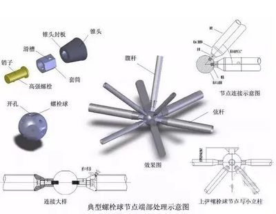 鋼結構連接螺栓示意圖（鋼結構螺栓連接圖解教程）