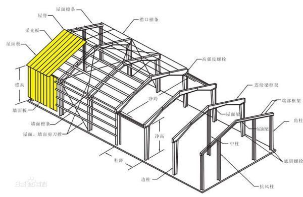 鋼結(jié)構(gòu)螺栓受力計(jì)算中m是什么意思啊（螺栓受力計(jì)算中m是什么意思啊） 鋼結(jié)構(gòu)鋼結(jié)構(gòu)螺旋樓梯設(shè)計(jì) 第5張