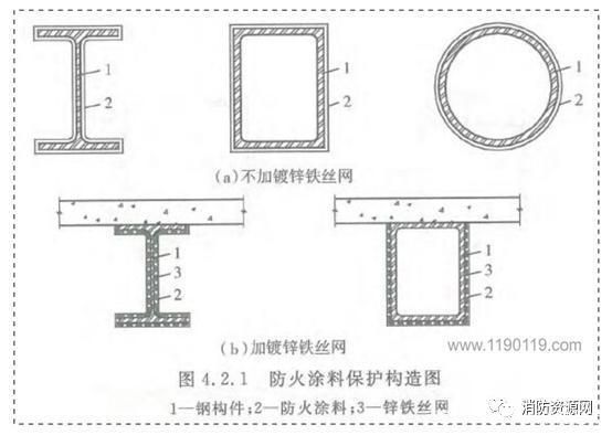 防火涂料 鋼結(jié)構(gòu)（鋼結(jié)構(gòu)防火涂料的施工工藝）