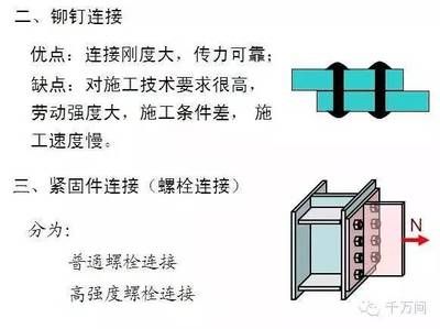 鋼結構螺栓連接技術的應用與發展研究（橋梁工程中的螺栓連接技術的應用與發展研究） 鋼結構框架施工 第2張