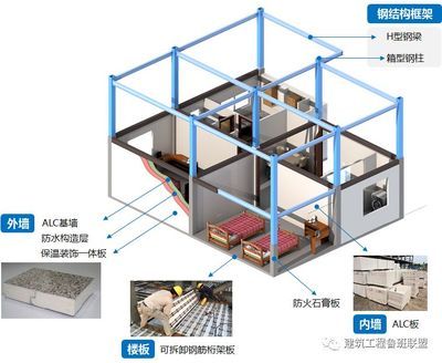 鋼結構螺栓連接技術的應用與發展研究（橋梁工程中的螺栓連接技術的應用與發展研究） 鋼結構框架施工 第1張