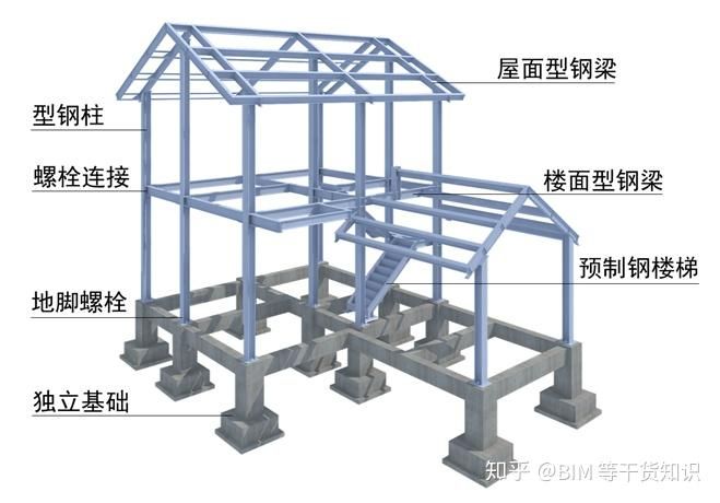 鋼結構螺栓連接技術的應用與發展研究（橋梁工程中的螺栓連接技術的應用與發展研究） 鋼結構框架施工 第5張