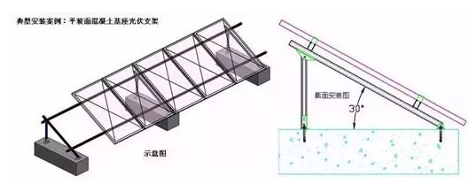 光伏屋頂安裝方式對比（光伏屋頂安裝方式） 建筑消防設(shè)計 第1張