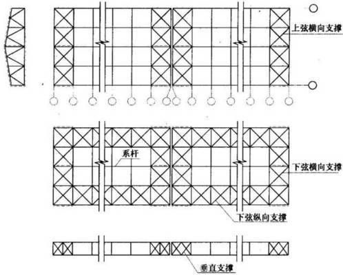 在鋼屋架設計中,必須設置垂直支撐,它的主要作用是（在鋼屋架設計中，必須設置垂直支撐） 結構工業鋼結構設計