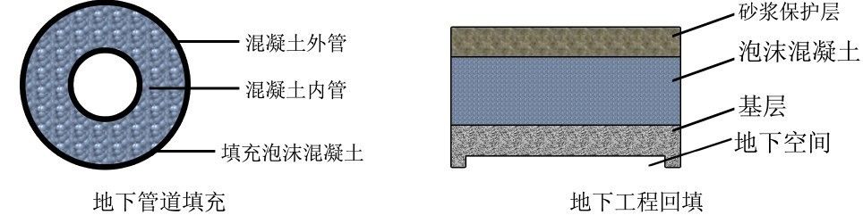 輕質泡沫混凝土回填 建筑消防施工 第2張