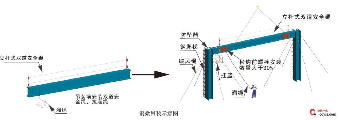 鋼結構網架加工及安裝控制要點（鋼結構網架加工及安裝控制要點，） 結構電力行業設計 第4張