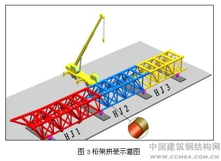 鋼結構網架加工及安裝控制要點（鋼結構網架加工及安裝控制要點，） 結構電力行業設計 第1張