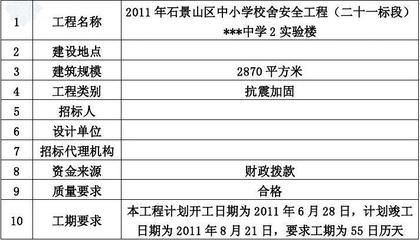 北京加固工程設計公司排名（北京加固公司排名） 建筑施工圖施工 第4張