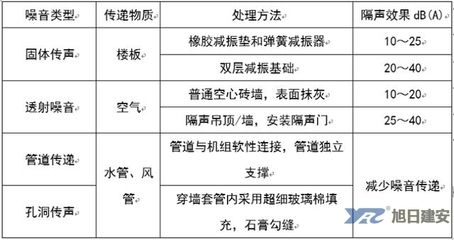 空心樓板安裝中央空調好嗎視頻