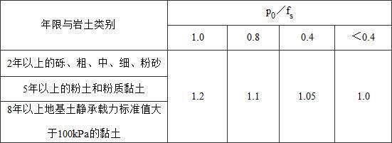 各種地基承載力標準值表 裝飾工裝施工 第4張