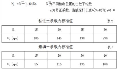 各種地基承載力標準值表 裝飾工裝施工 第1張