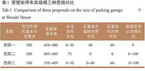 北京停車場建設規劃