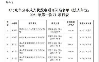 北京市光伏發電補貼（北京市光伏發電補貼政策）