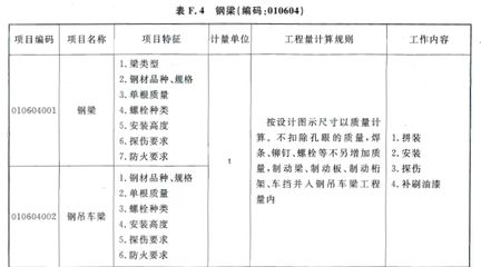 鋼結構螺栓計算工程量嗎（鋼結構工程中螺栓的計算方法） 鋼結構蹦極設計