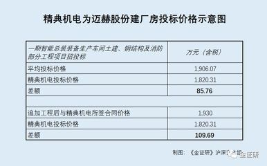 建廠房鋼結構工程合同（如何構建一個全面的鋼結構廠房合同） 北京網架設計