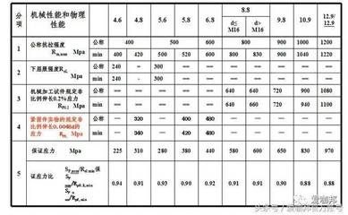 鋼結構螺栓標準尺寸（鋼結構螺栓標準尺寸信息鋼結構螺栓標準尺寸信息） 鋼結構網架設計 第5張