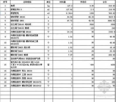 鋼結(jié)構(gòu)廠房預算書（如何優(yōu)化鋼結(jié)構(gòu)廠房預算？）