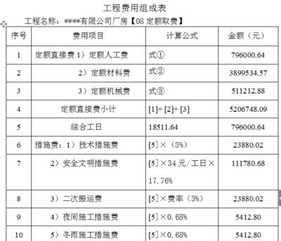 鋼結(jié)構(gòu)廠房預(yù)算書（如何優(yōu)化鋼結(jié)構(gòu)廠房預(yù)算？） 結(jié)構(gòu)電力行業(yè)施工 第4張