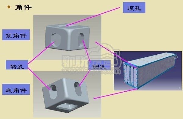 集裝箱構造部件圖片名稱