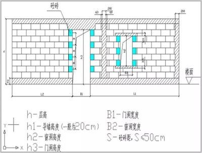 磚砌體加固圖集