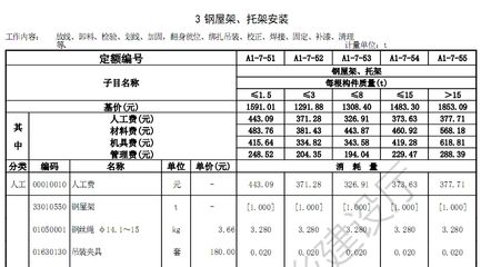 鋼結(jié)構(gòu)安裝費用定額上一般是多少錢