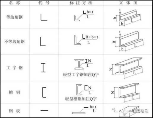 幕墻鋼結(jié)構(gòu)圖紙的看法（如何檢查幕墻鋼結(jié)構(gòu)圖紙的安全性） 結(jié)構(gòu)電力行業(yè)施工 第2張