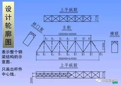 幕墻鋼結構圖紙的看法（如何檢查幕墻鋼結構圖紙的安全性） 結構電力行業施工 第3張