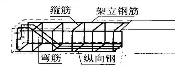 桁架加固方案圖片