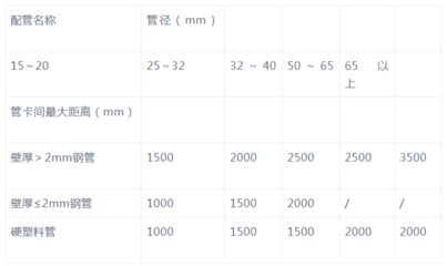 鋼結構螺栓規格型號與重量一覽表圖片（鋼結構螺栓規格型號與重量） 北京網架設計 第2張