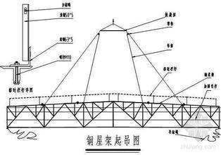 梯形鋼屋架設(shè)計施工圖（梯形鋼屋架的設(shè)計施工圖）