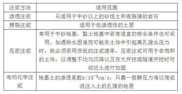 北京地基加固（北京地基加固新技術(shù)發(fā)展趨勢(shì)）