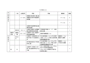 鋼結構廠都需要什么設備和工具（鋼結構廠所需的主要設備和工具）