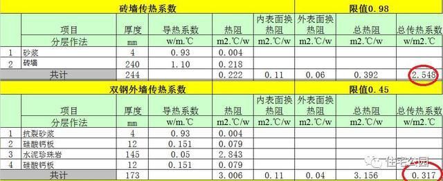 民用鋼結構屋頂方鋼厚度標準（民用鋼結構屋頂方鋼厚度標準找到了鋼結構屋頂坡度設計規范要求）