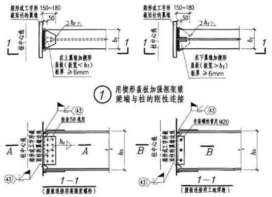 鋼結構梁柱安裝示意圖（鋼結構梁柱安裝關鍵步驟和注意事項鋼結構梁柱安裝示意圖）