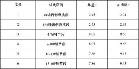 網架設計收費標準文件最新（網架設計收費標準）