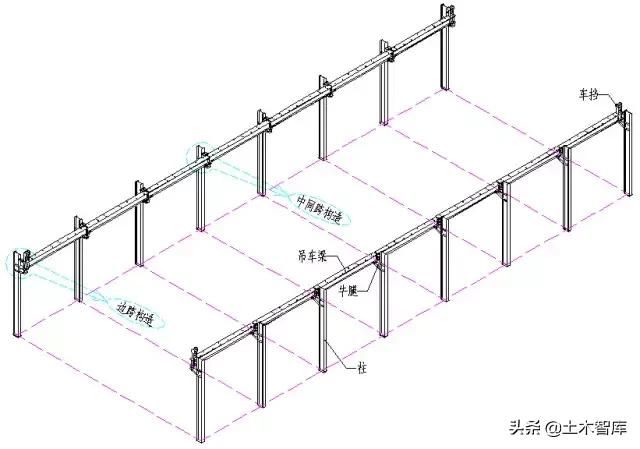 鋼結構梁的制作方法