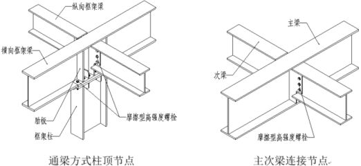 鋼結構梁的制作方法