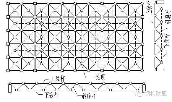 網(wǎng)架設(shè)計圖（如何優(yōu)化網(wǎng)架設(shè)計圖）