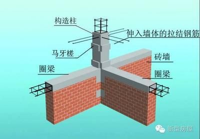 磚混結構墻體的加固措施（磚混結構墻體加固方法） 鋼結構鋼結構螺旋樓梯設計 第4張