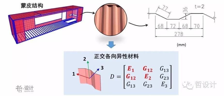 集裝箱鋼結構房是怎樣的結構（集裝箱鋼結構房是怎樣的結構？） 鋼結構玻璃棧道施工 第2張